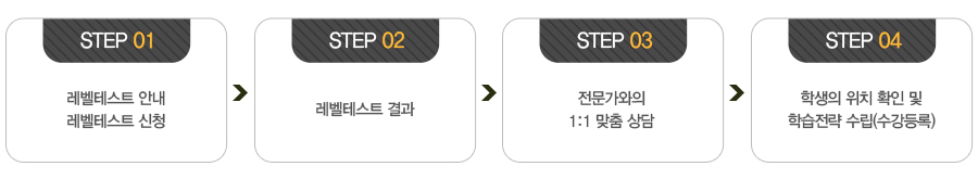 레벨테스트