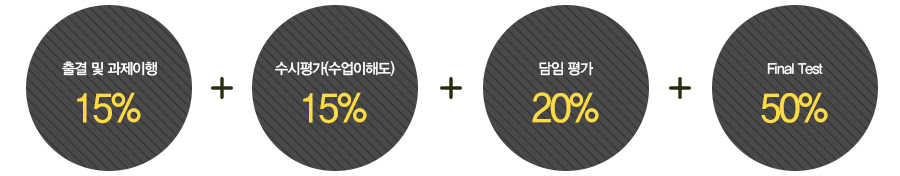 레벨조정