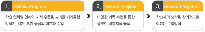 한스랭 오전 유치부 후속(Honors) 프로그램