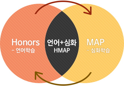한스랭 초등 고학년 심화과정(Honors MAP) 프로그램