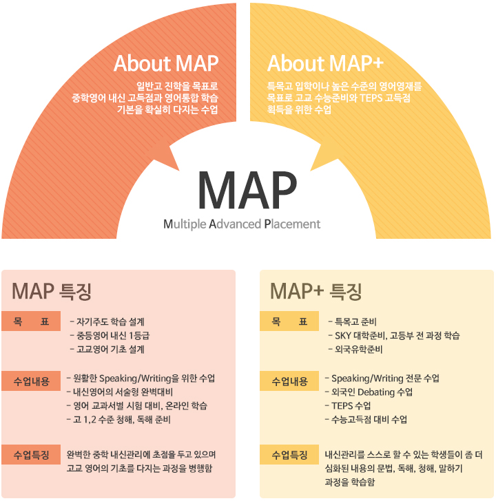 중등부(MAP, MAP+) 프로그램